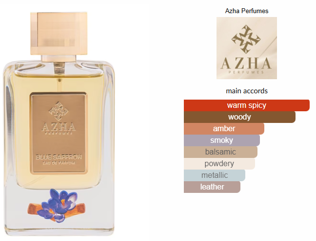 Blue Saffron by Azha Perfumes