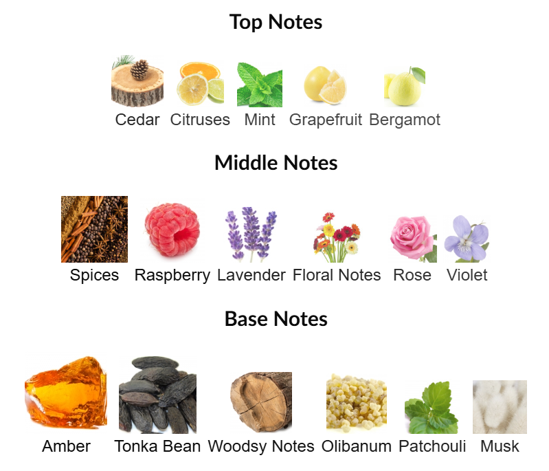 Fath Pour L'Homme by Jacques Fath