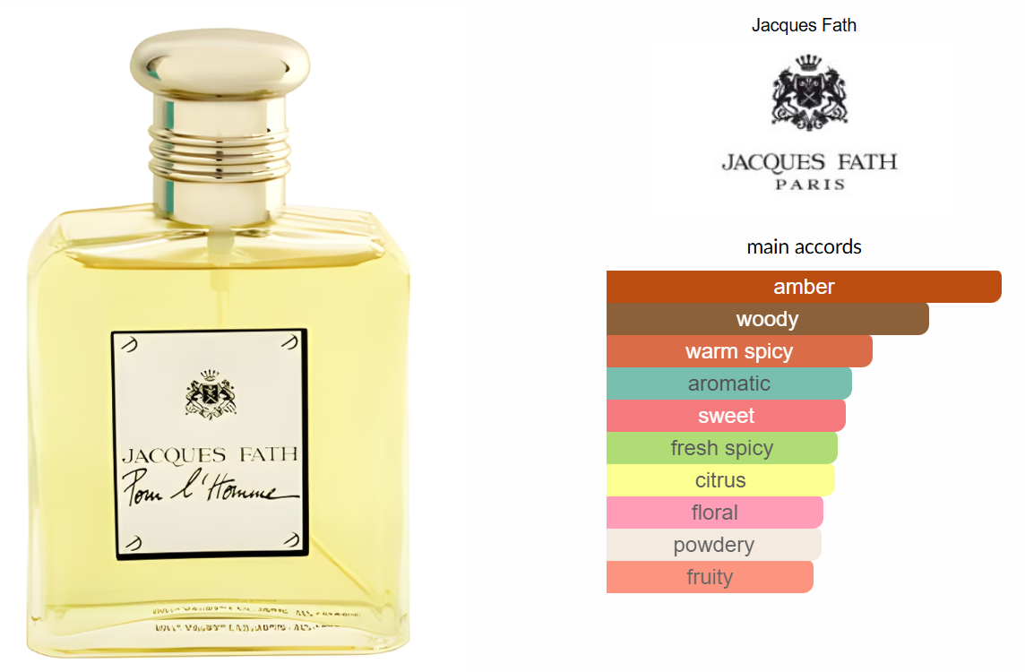 Fath Pour L'Homme by Jacques Fath