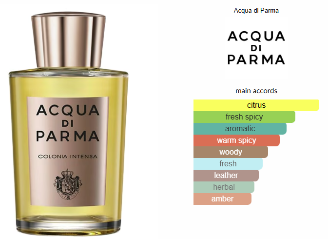 Colonia Intensa by Acqua di Parma