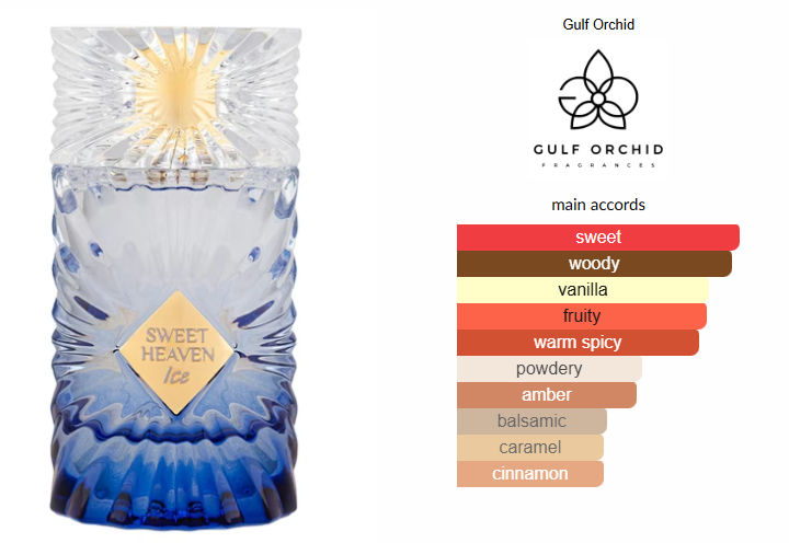 Sweet Heaven Ice by Gulf Orchid