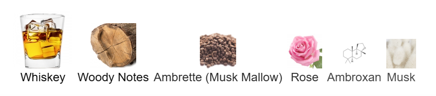 Baraonda by Nasomatto