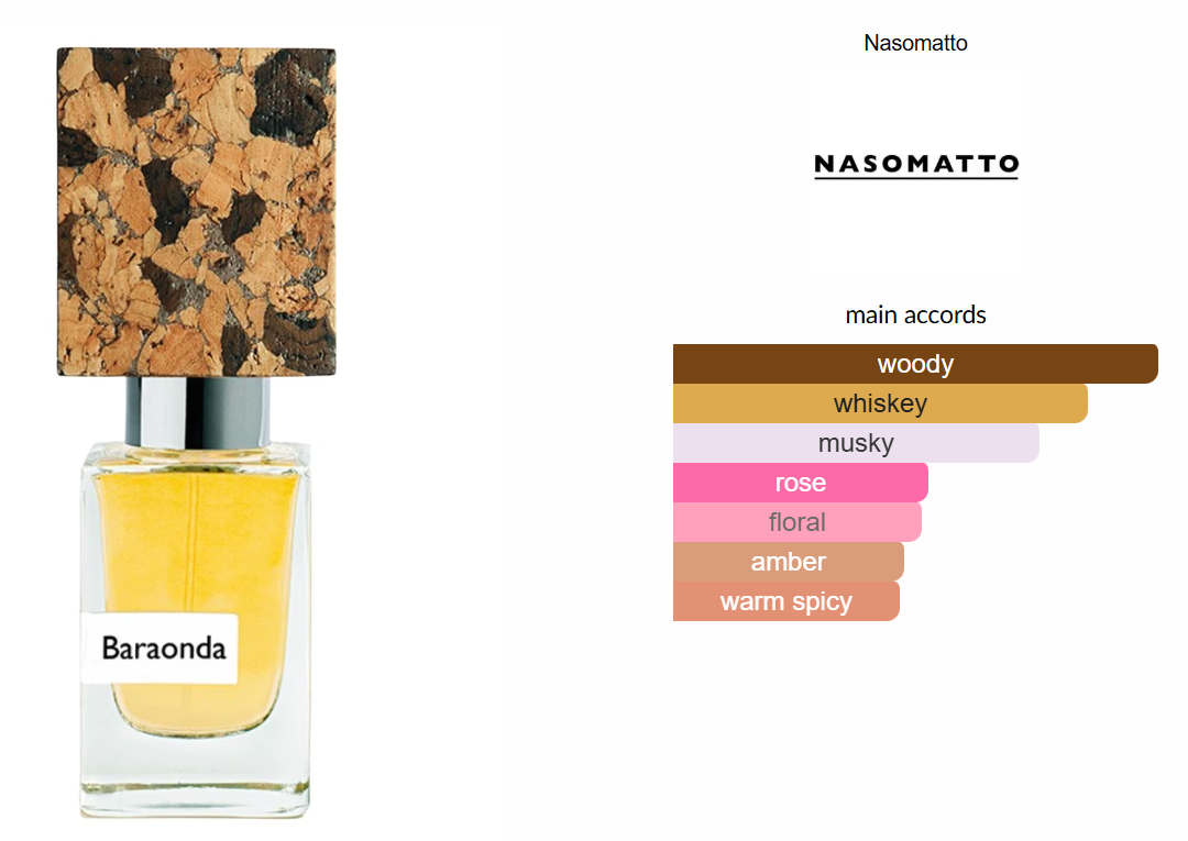 Baraonda by Nasomatto