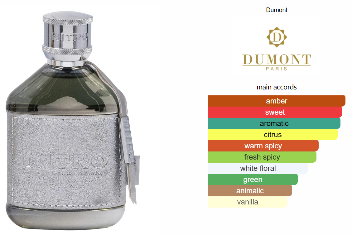 Nitro Elixir by Dumont