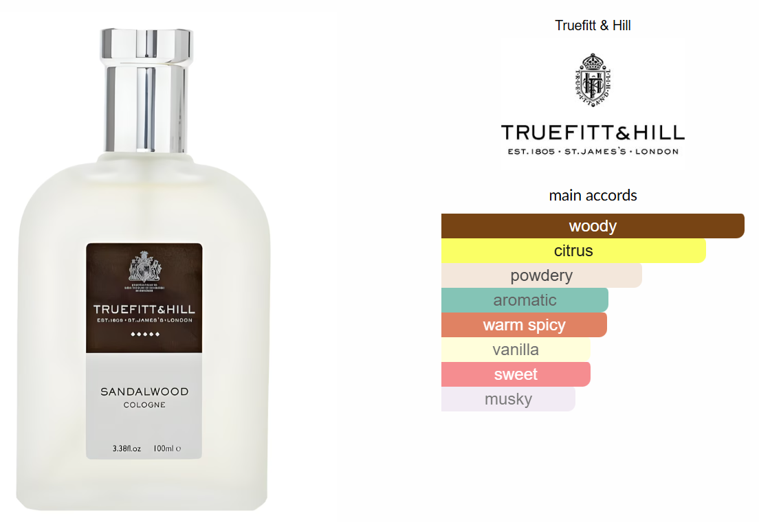 Sandalwood by Truefitt & Hill