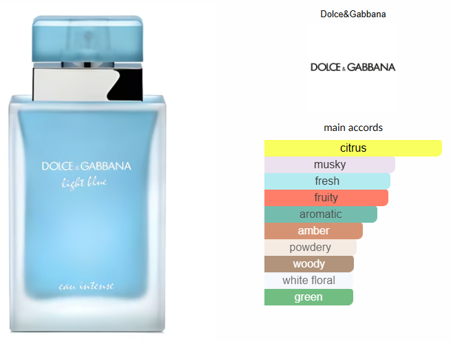Light Blue Eau Intense by Dolce & Gabbana