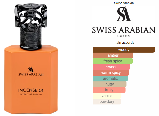 Incense 01 by Swiss Arabian