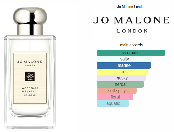 Wood Sage & Sea Salt by Jo Malone London