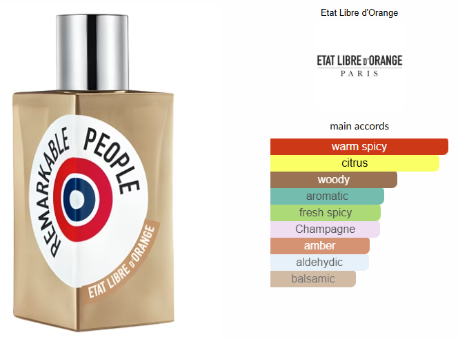 Remarkable People by Etat Libre d'Orange