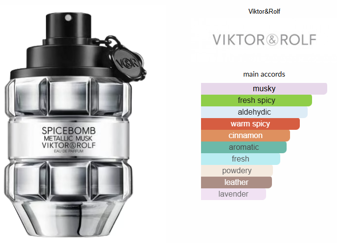 Spicebomb Metallic Musk by Viktor & Rolf