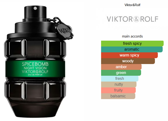 Spicebomb Night Vision Eau de Parfum by Viktor & Rolf