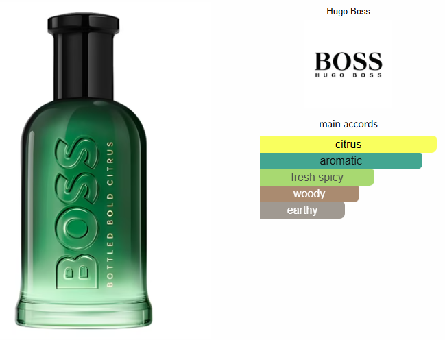 Boss Bottled Bold Citrus by Hugo Boss