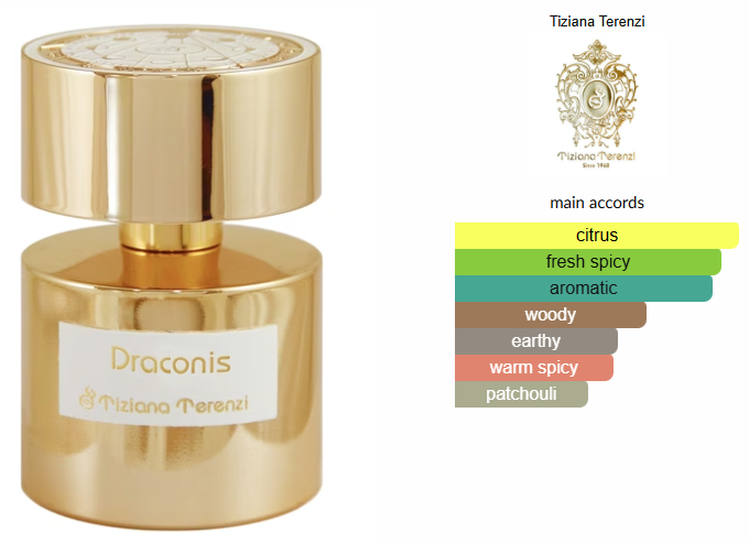 Draconis by Tiziana Terenzi