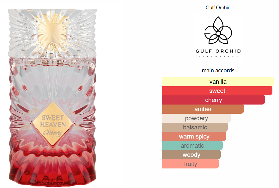 Sweet Heaven Cherry by Gulf Orchid