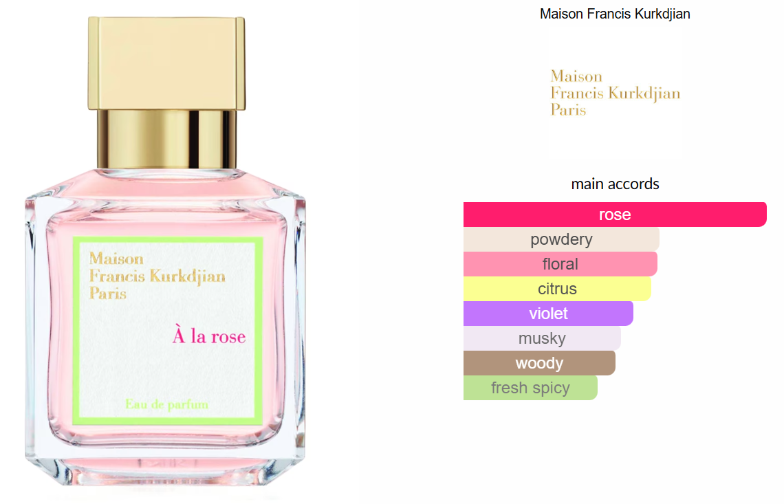 A La Rose by Maison Francis Kurkdjian