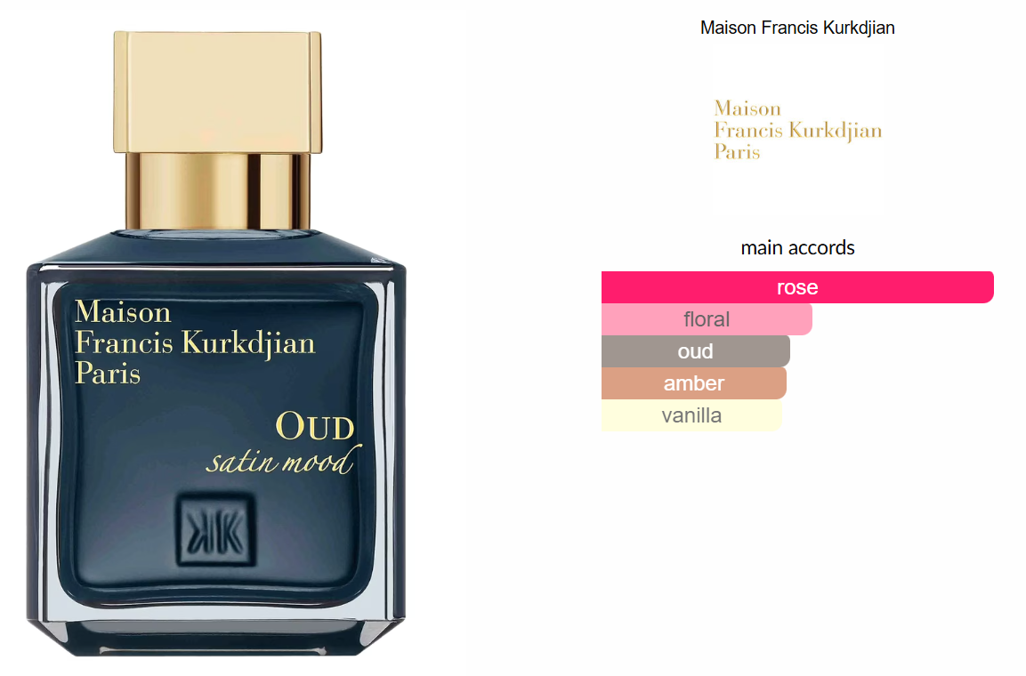 Oud Satin Mood by Maison Francis Kurkdjian