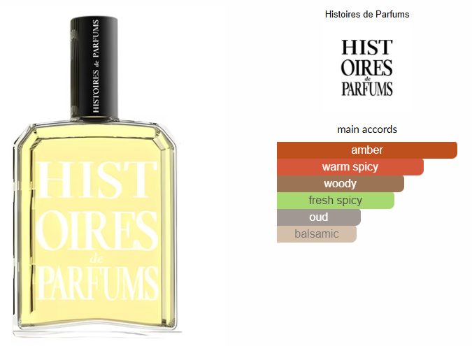 Encens Roi by Histoires de Parfums