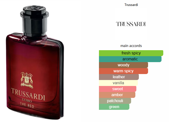Trussardi Uomo The Red by Trussardi