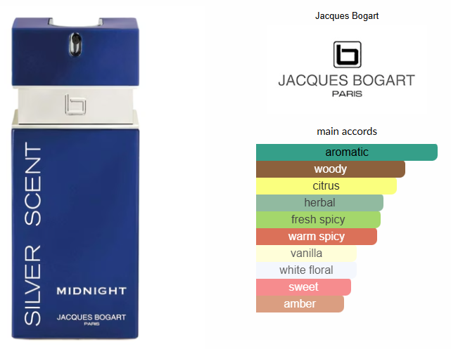 Silver Scent Midnight by Jacques Bogart