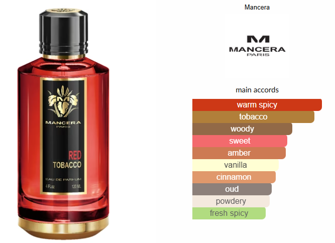 Red Tobacco by Mancera