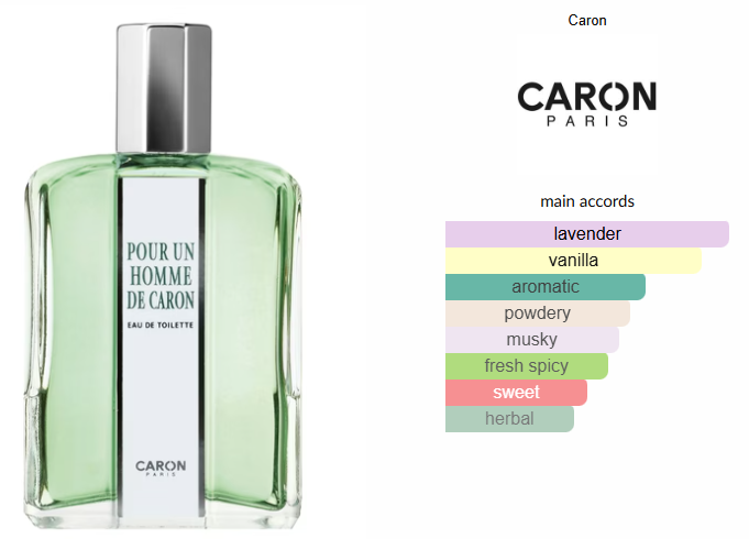Pour Un Homme de Caron by Caron