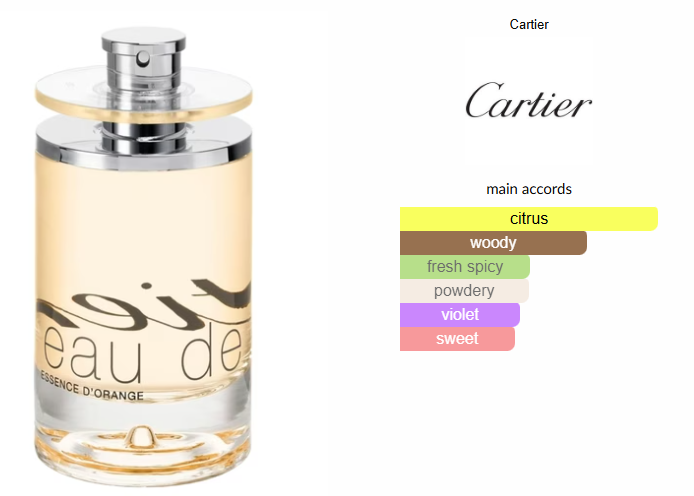 Eau de Cartier Essence d'Orange by Cartier