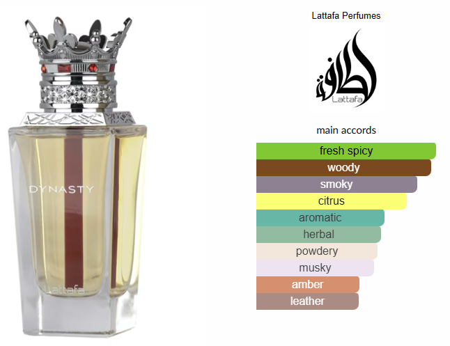 Dynasty by Lattafa Perfumes