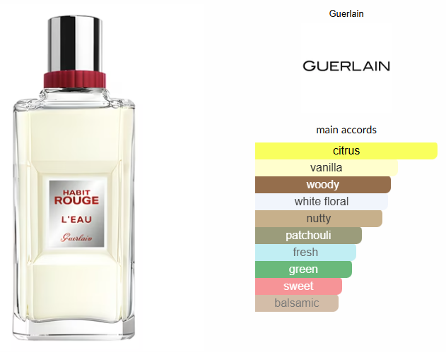 Habit Rouge L'Eau (2015) by Guerlain