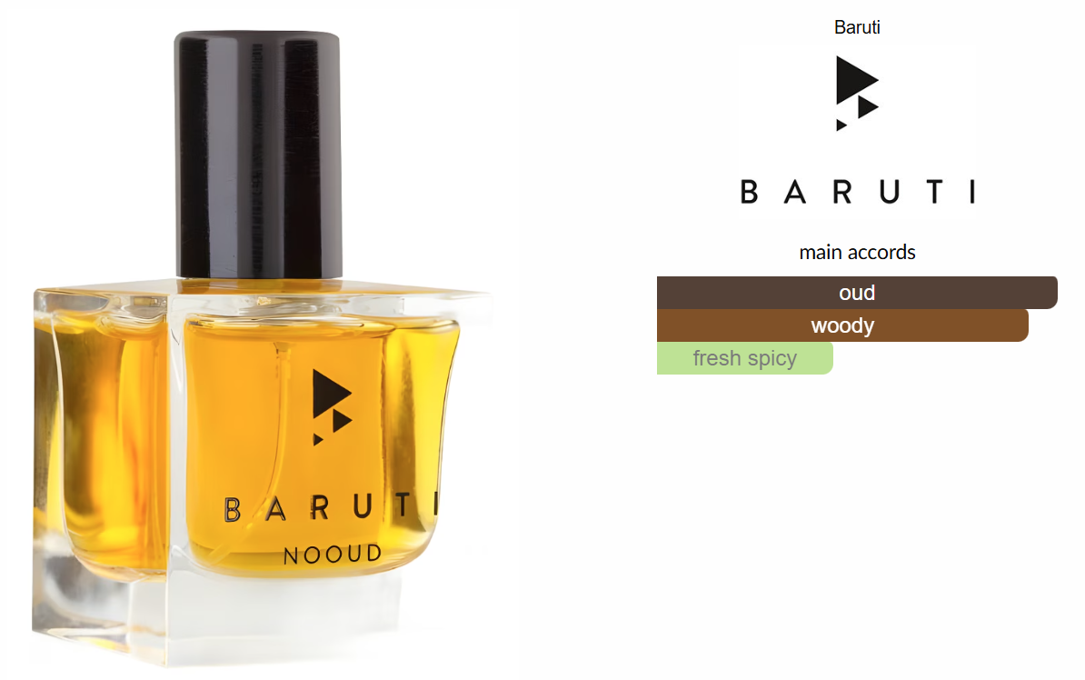 NOOUD by Baruti