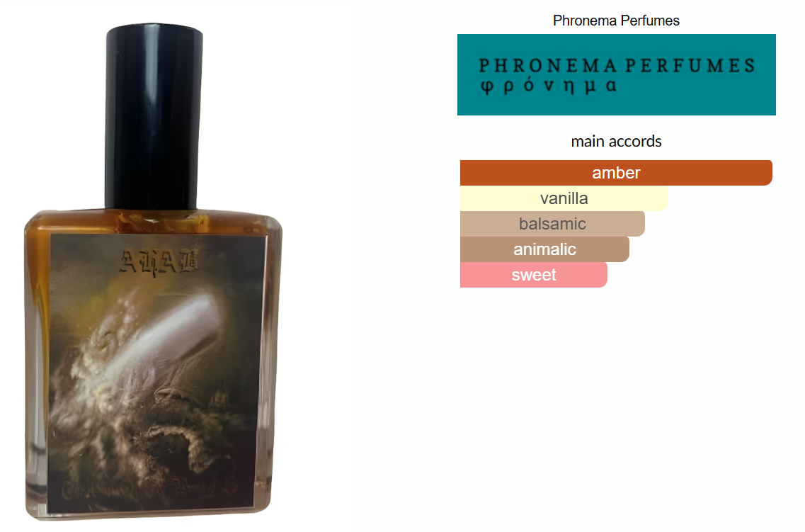 Call of the Wretched Sea by Phronema Perfumes