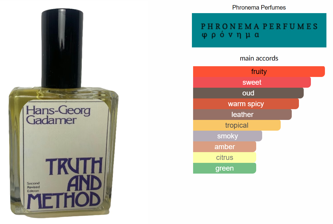 Truth and Method by Phronema Perfumes