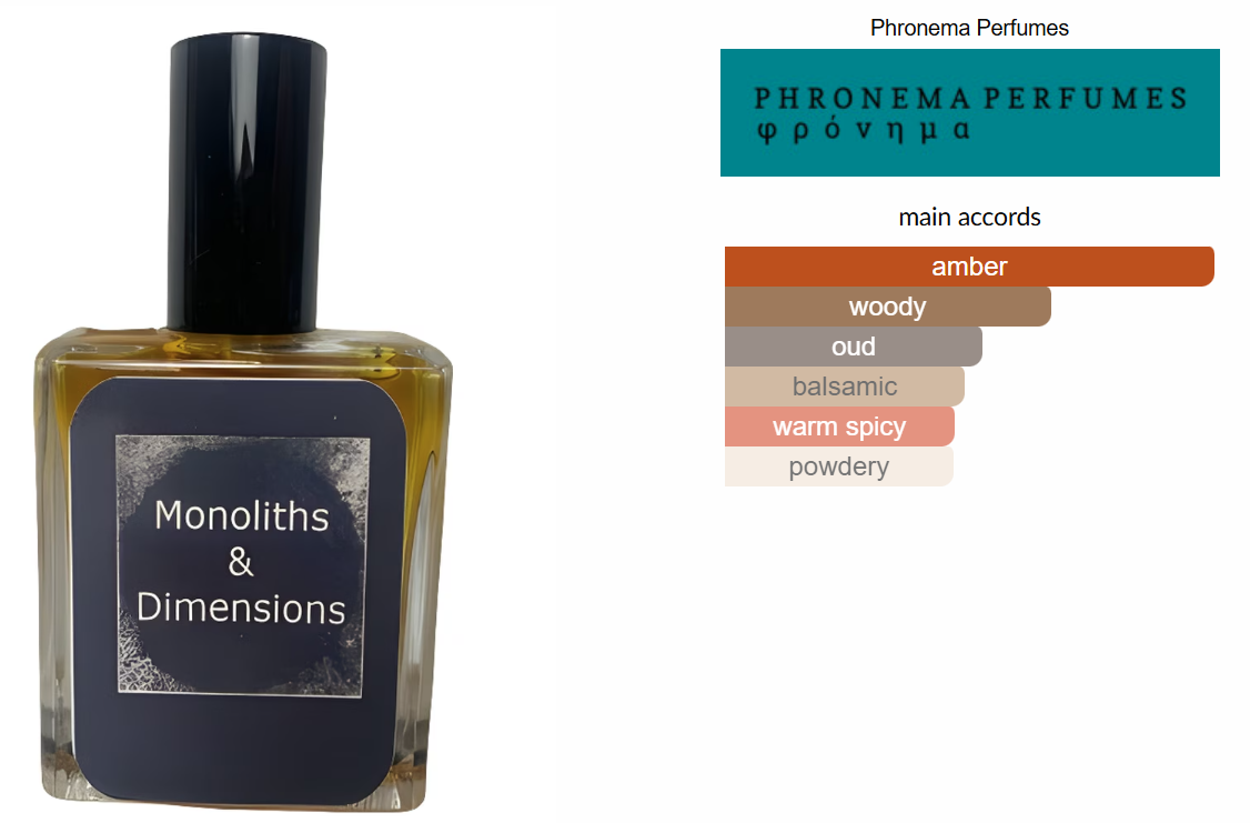 Monoliths & Dimensions by Phronema Perfumes