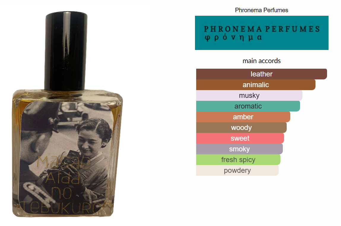 Masae Aida no Tebukuro by Phronema Perfumes