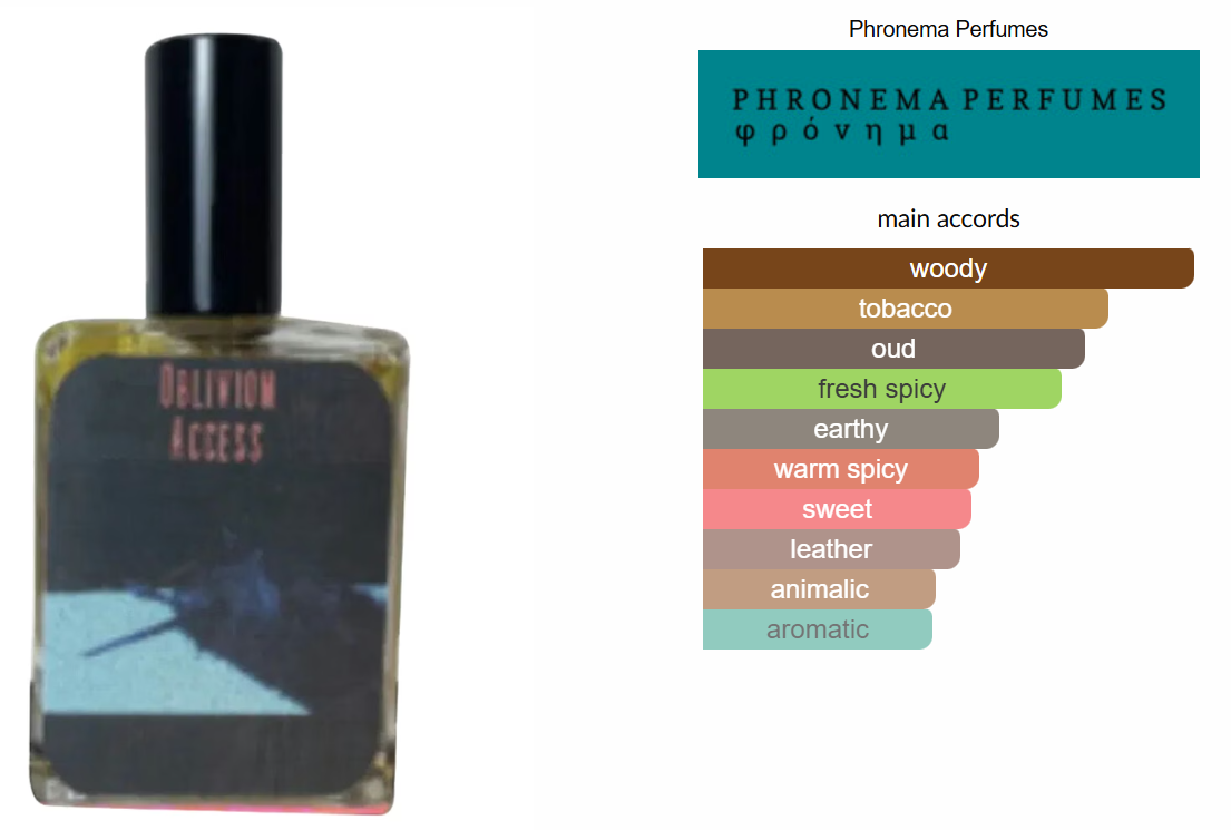 Oblivion Access by Phronema Perfumes