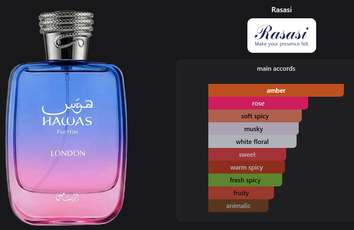 Hawas London by Rasasi