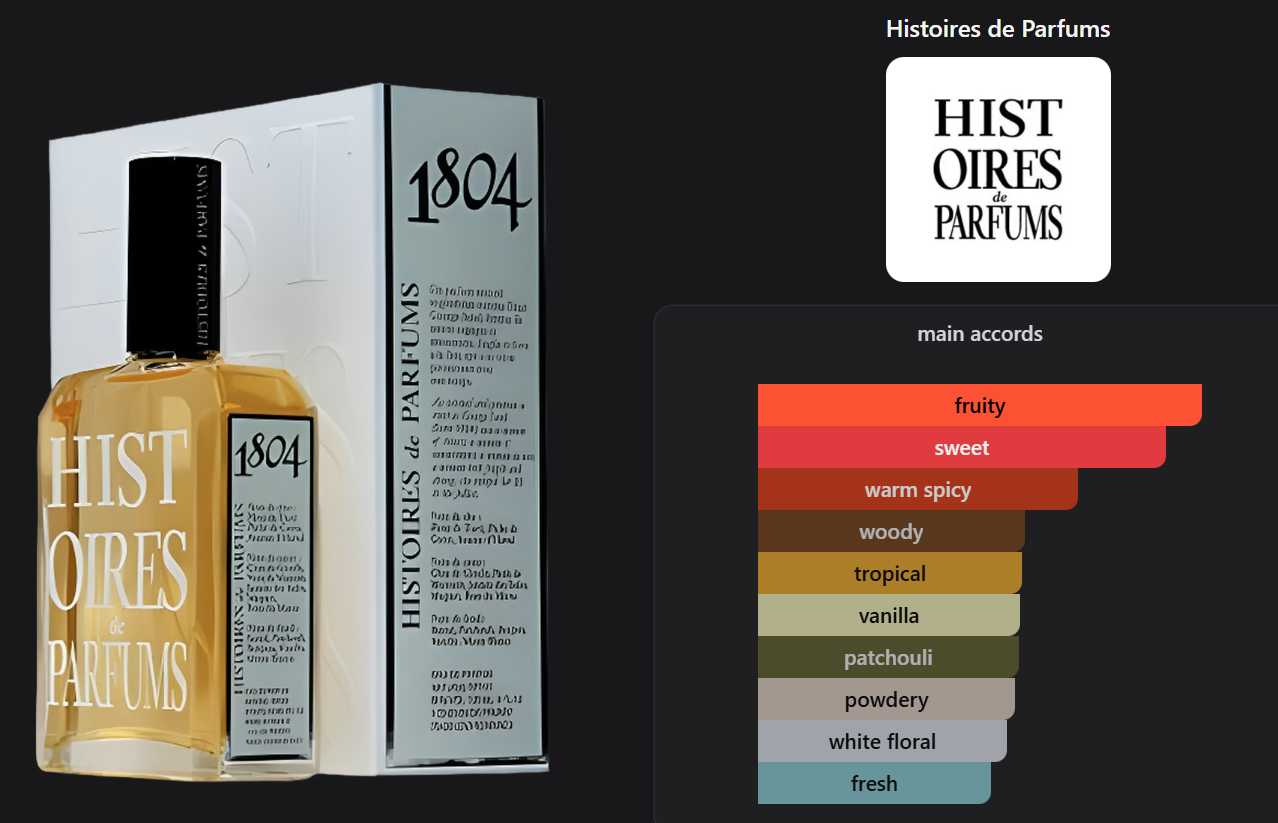 1804 George Sand by Histoires de Parfums
