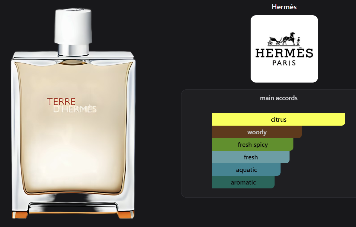 Terre d'Hermès Eau Très Fraîche by Hermès