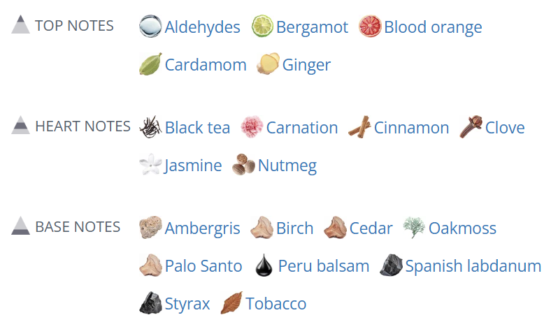 Aventish Orange Dawn by Polysnifferous Perfumes