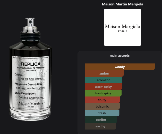 Soul Of The Forest by Maison Martin Margiela