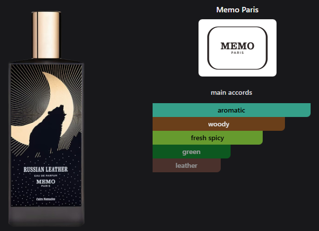 Russian Leather by Memo Paris