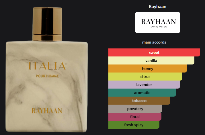 Italia by Rayhaan