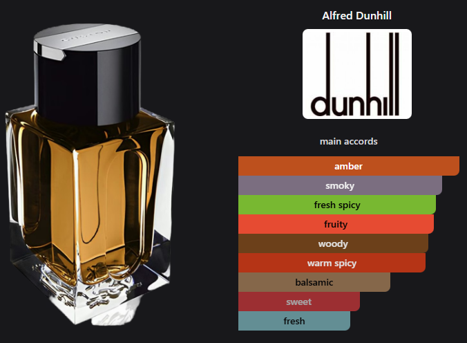 Custom by Alfred Dunhill