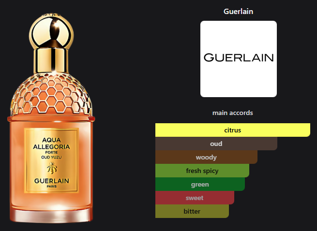 Aqua Allegoria Forte Oud Yuzu by Guerlain