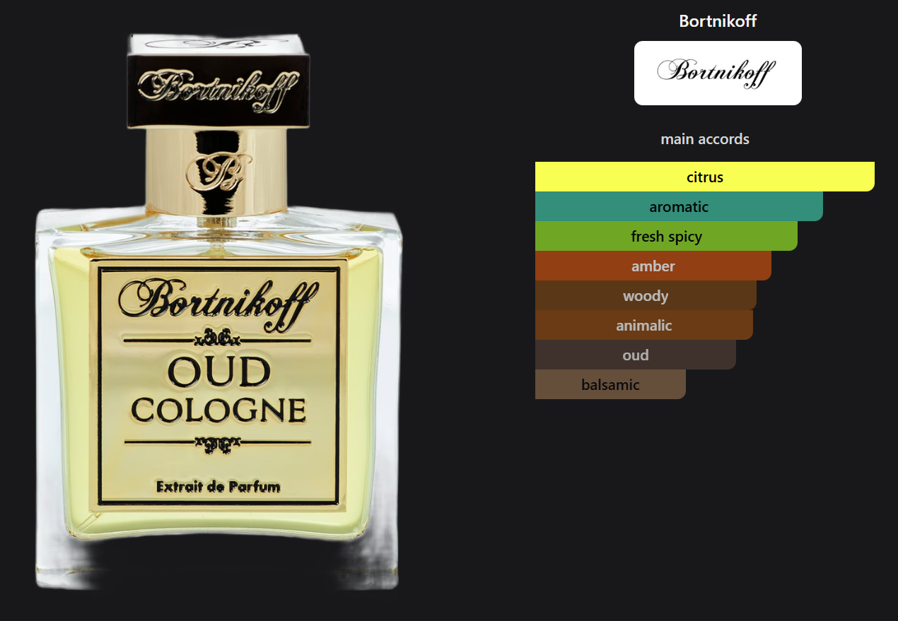 Oud Cologne by Bortnikoff
