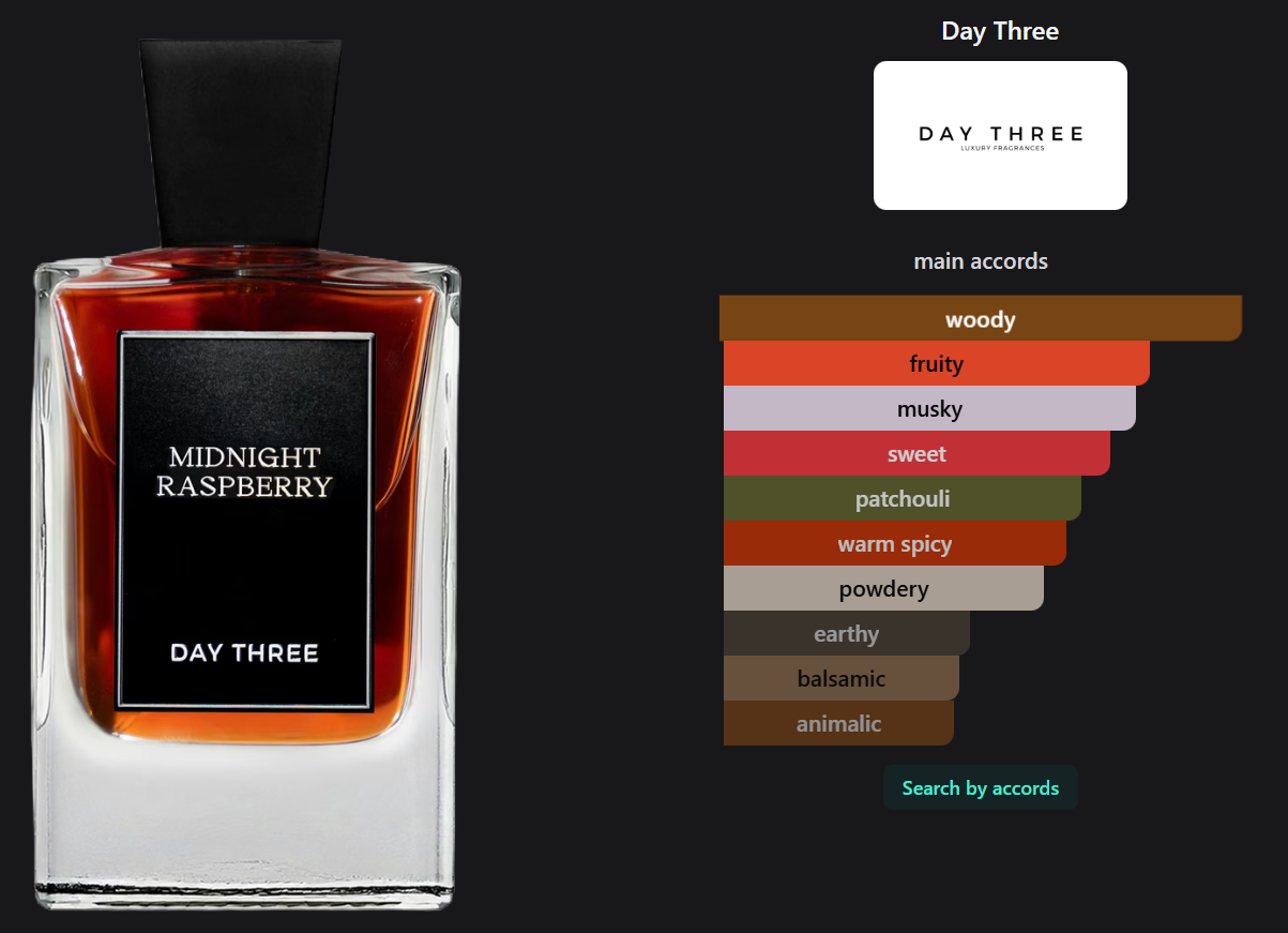 *WEEKLY PROMO* Midnight Raspberry by Day Three *WEEKLY PROMO*