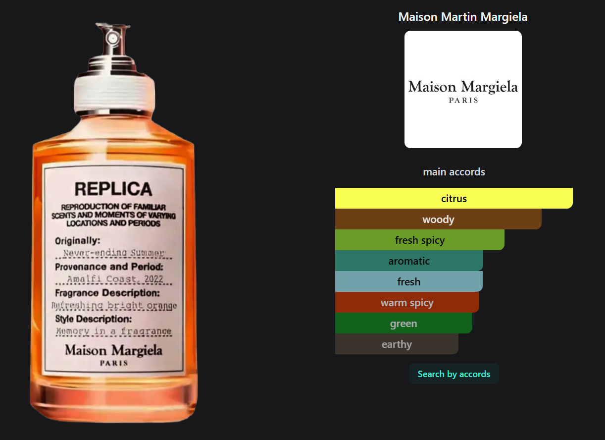 Never-ending Summer by Maison Martin Margiela
