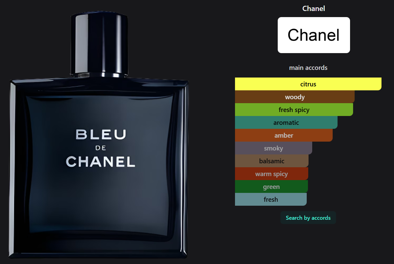 Bleu de Chanel Eau de Toilette by Chanel