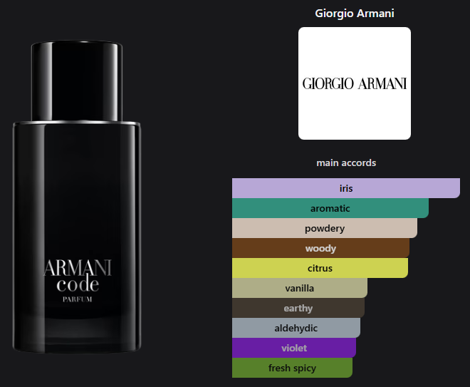 Armani Code Parfum by Giorgio Armani
