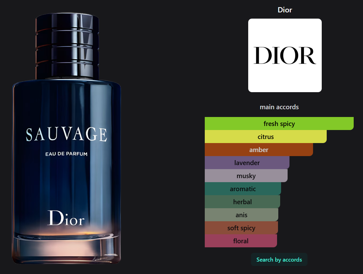 Sauvage Eau de Parfum by Dior