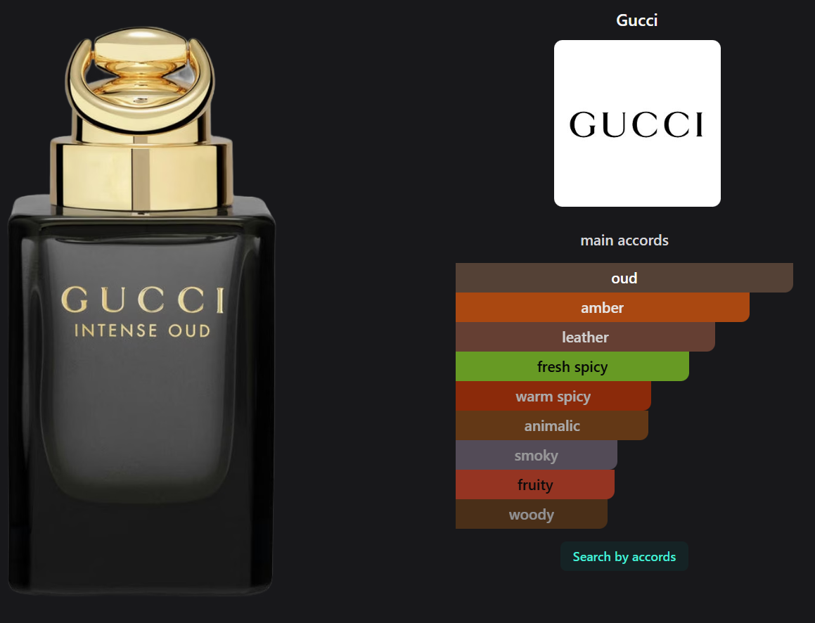 Intense Oud by Gucci